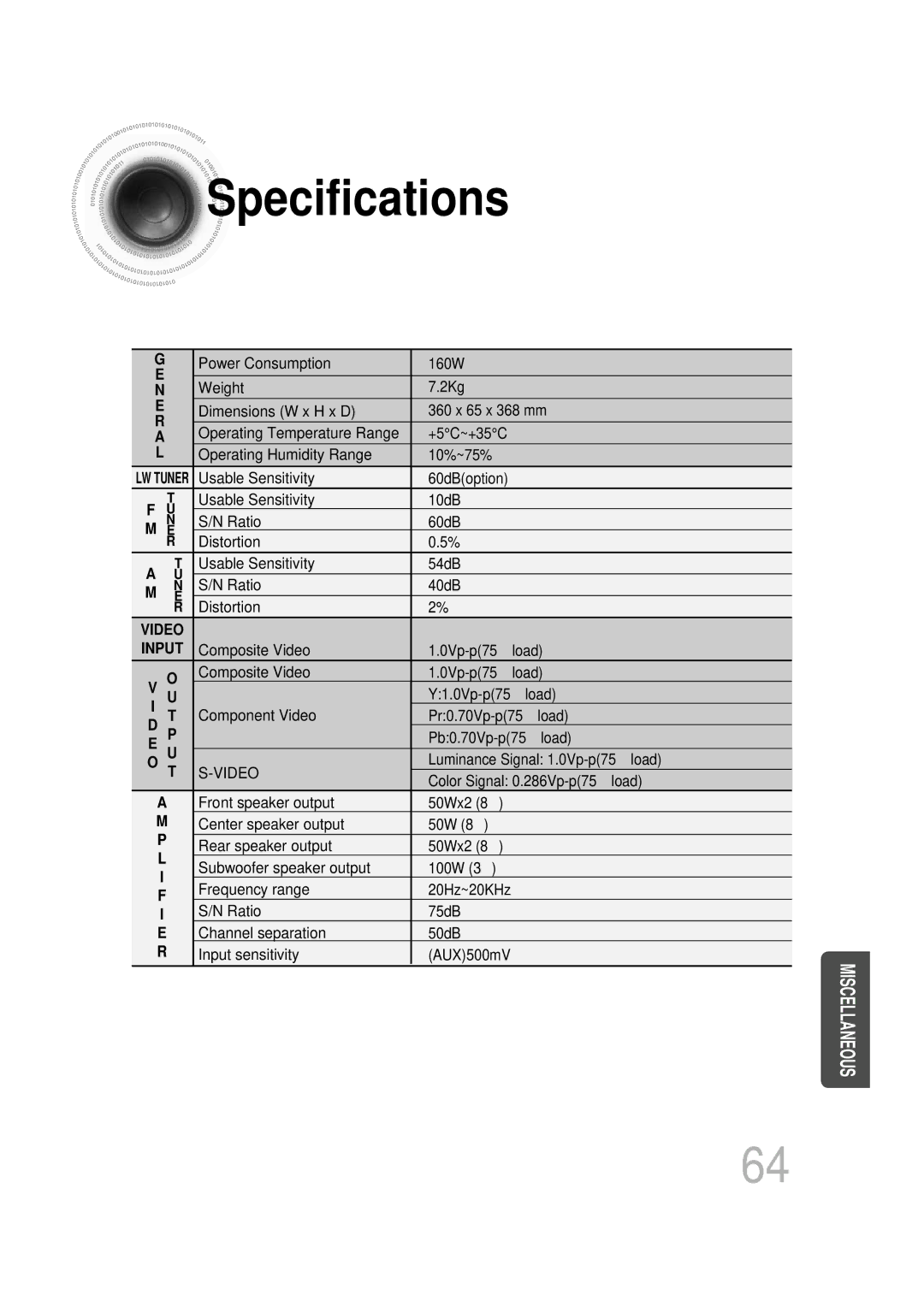 Samsung HT-DB1650, HT-DB350 instruction manual Specifications, Video 