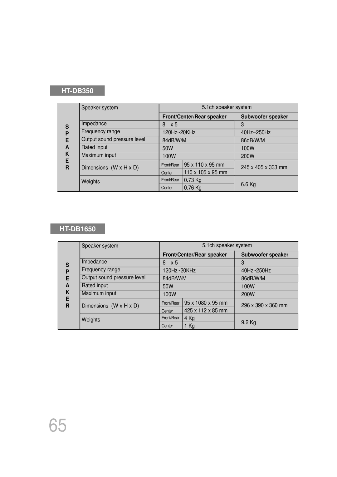 Samsung HT-DB350, HT-DB1650 instruction manual Front/Center/Rear speaker Subwoofer speaker 