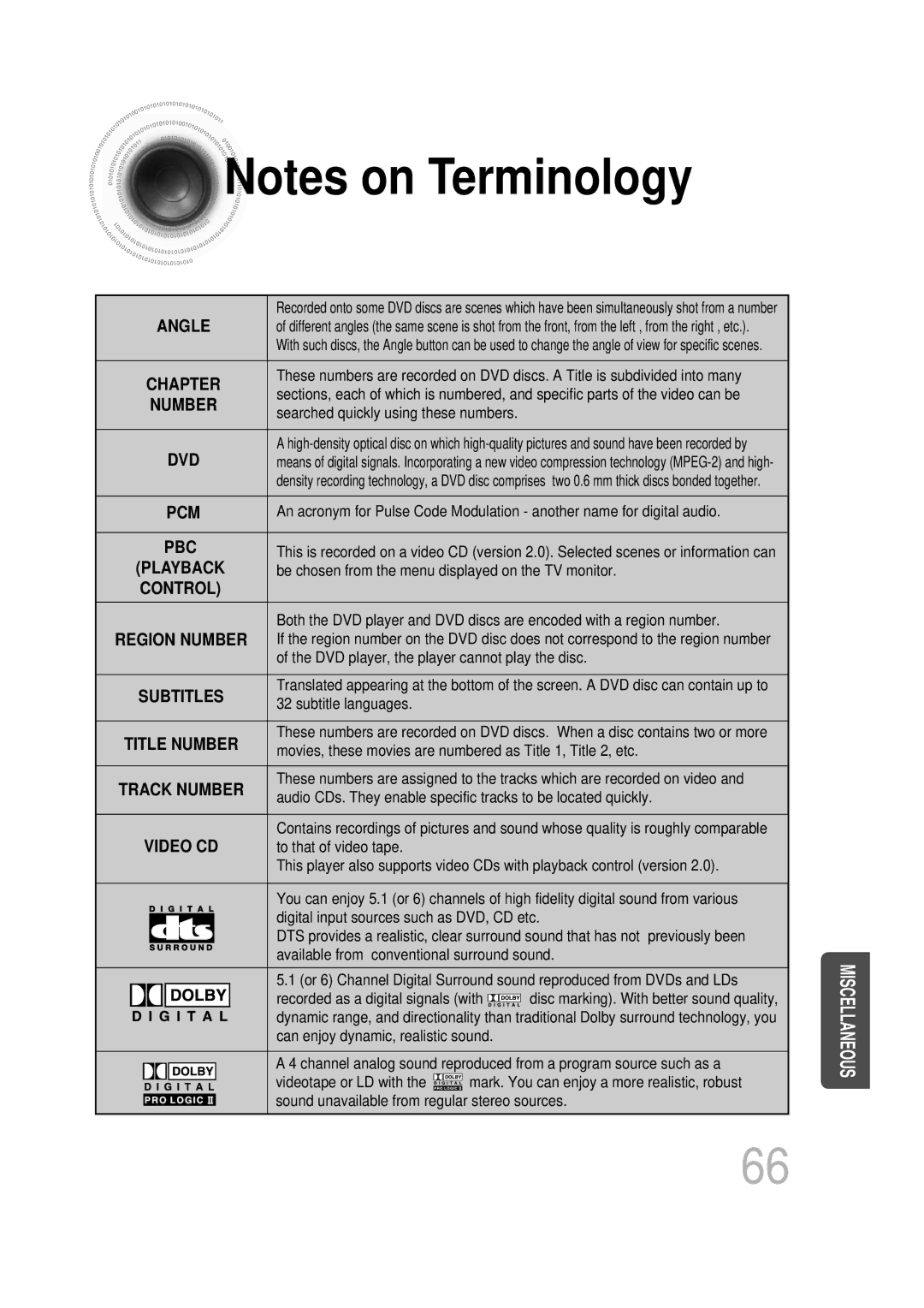 Samsung HT-DB1650, HT-DB350 instruction manual Number 