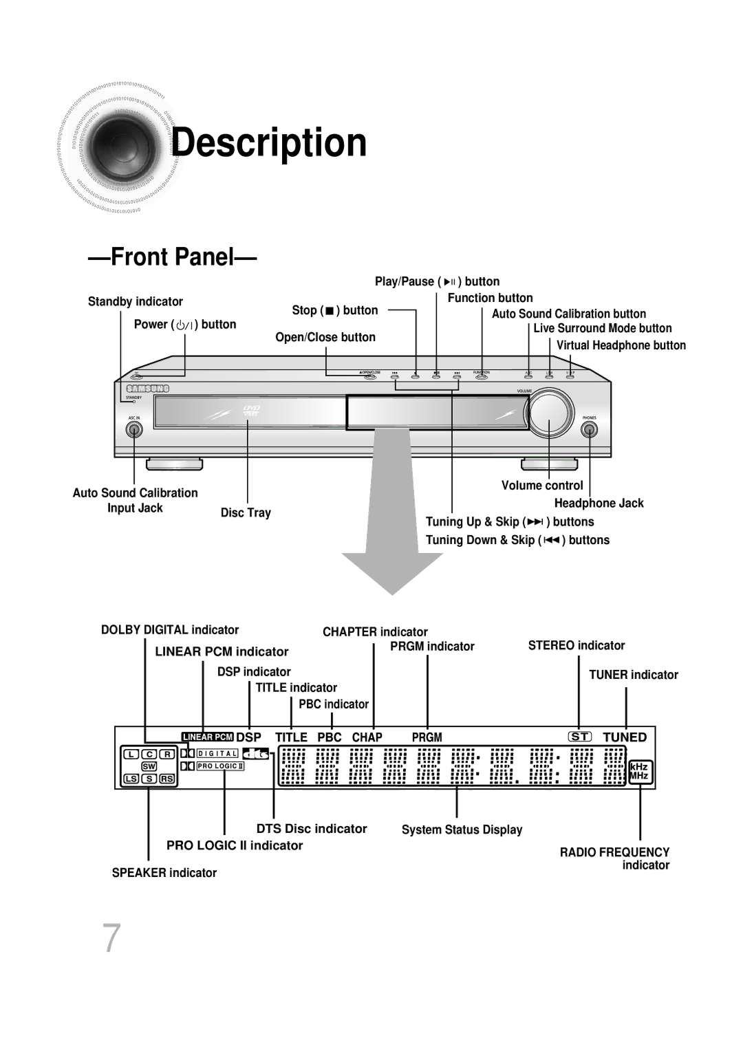 Samsung HT-DB350, HT-DB1650 instruction manual Description 