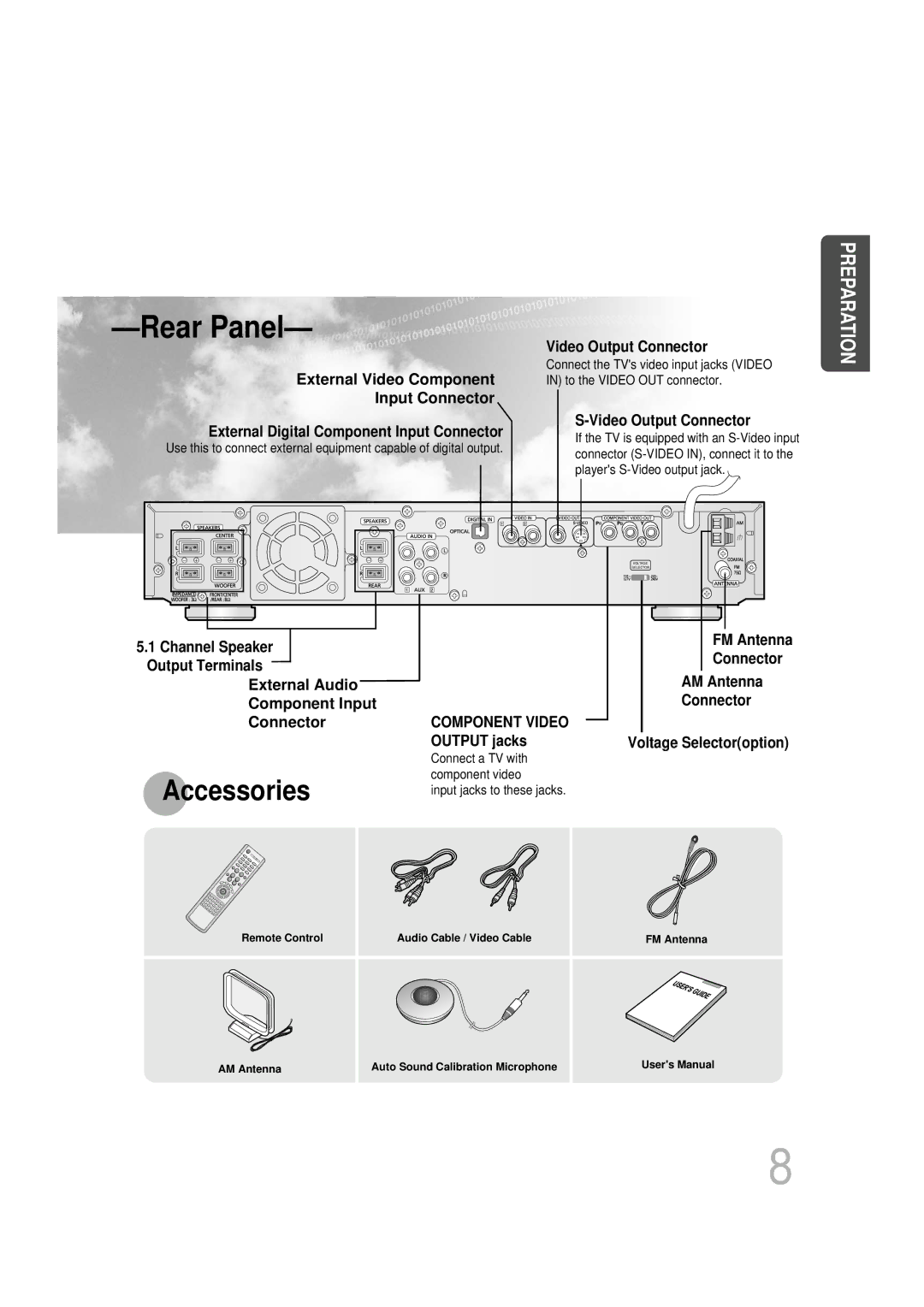 Samsung HT-DB1650, HT-DB350 Video Output Connector, External Audio Component Input Connector, Output jacks 