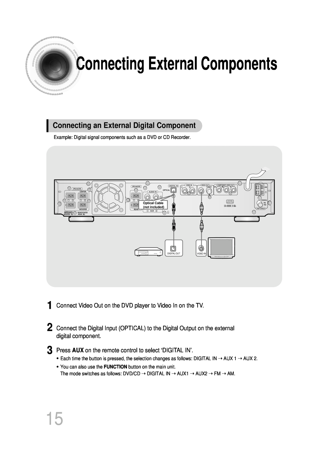 Samsung HT-DB350, HT-DB1650 ConnectingExternal Components, 1 2 3, Connecting an External Digital Component 