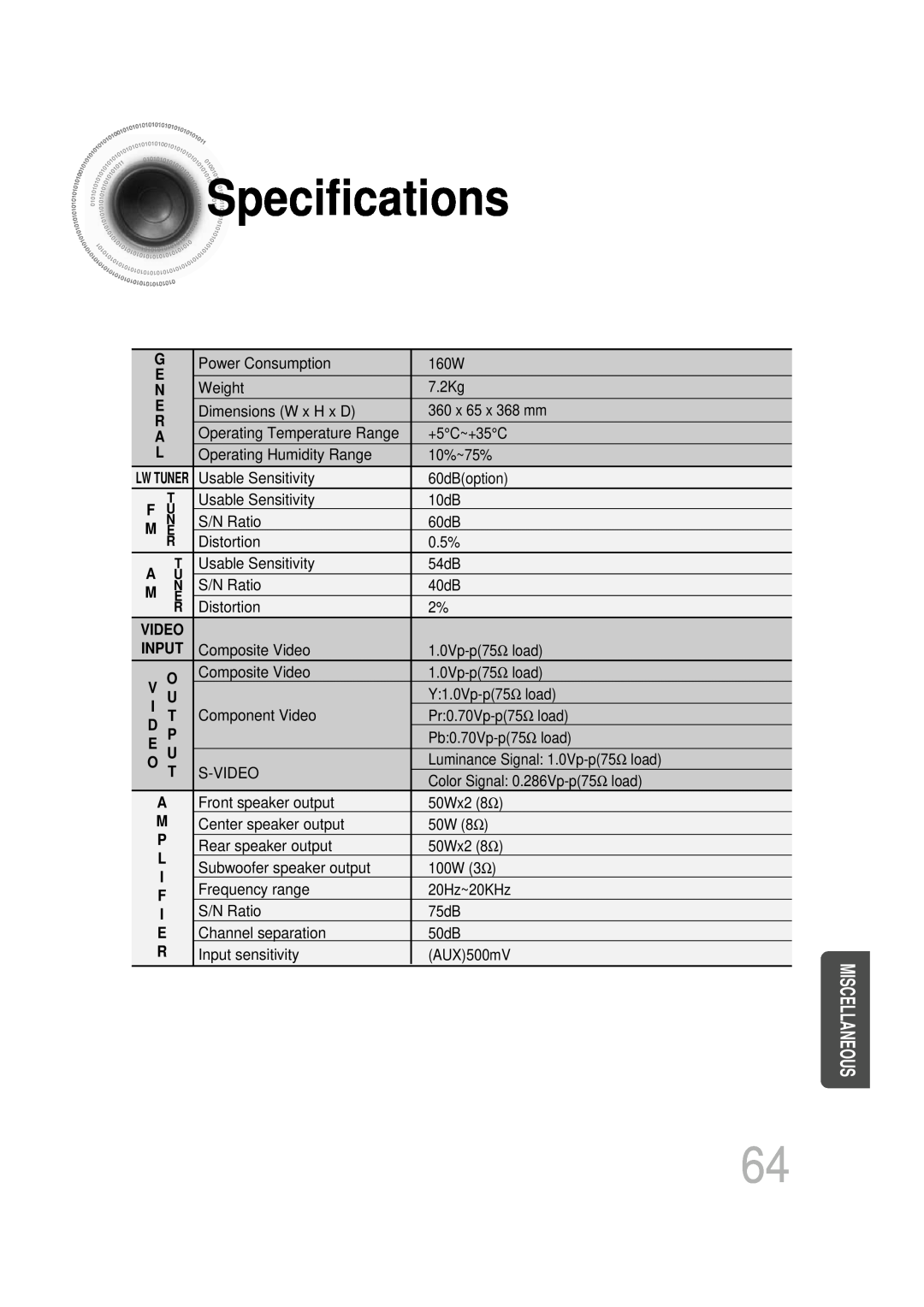 Samsung HT-DB1650, HT-DB350 instruction manual Specifications 