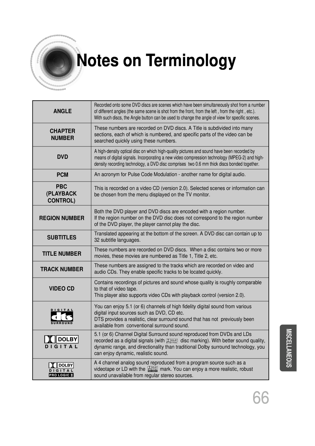 Samsung HT-DB1650, HT-DB350 instruction manual Noteson Terminology, Angle, Chapter, Number, Video Cd 