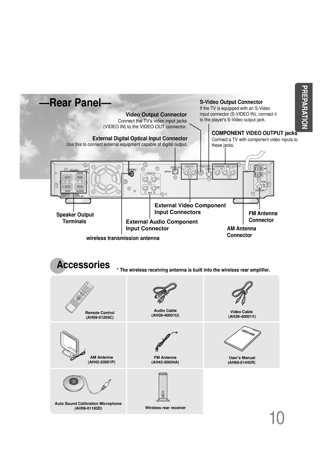 Samsung HT-DB390 instruction manual Rear Panel 