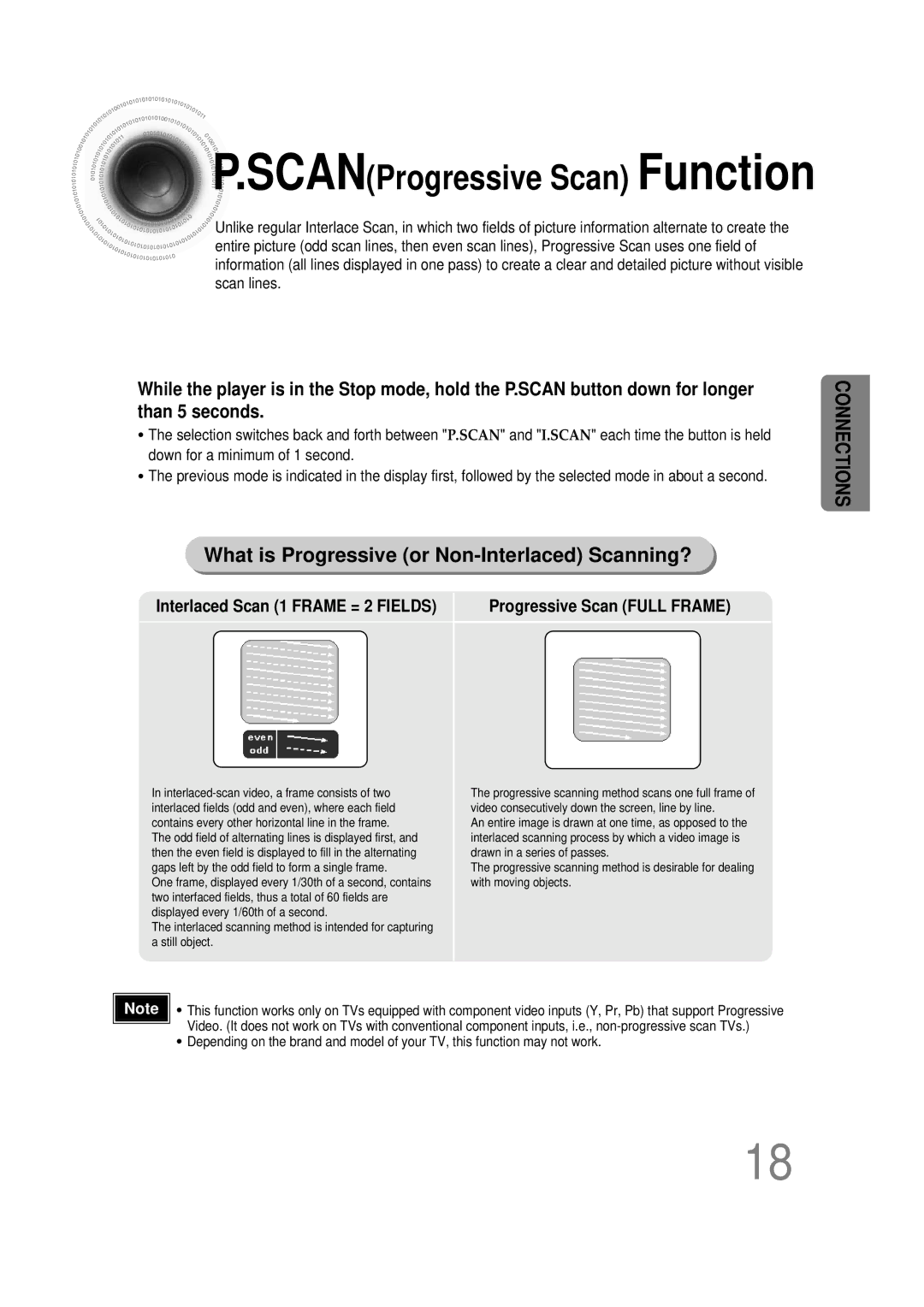 Samsung HT-DB390 instruction manual Scan Progressive Scan Function, Interlaced Scan 1 Frame = 2 Fields 