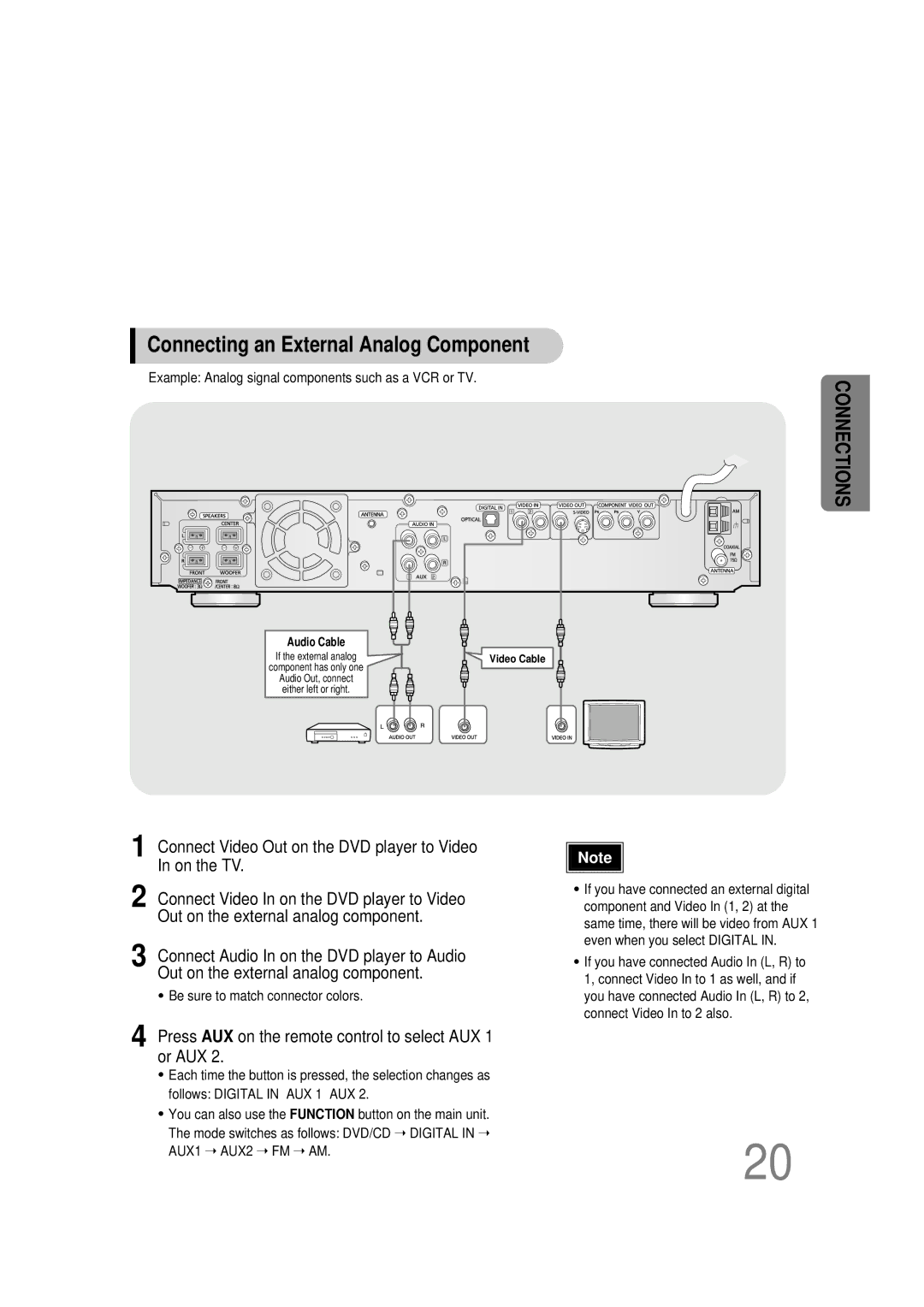 Samsung HT-DB390 Connecting an External Analog Component, Example Analog signal components such as a VCR or TV 