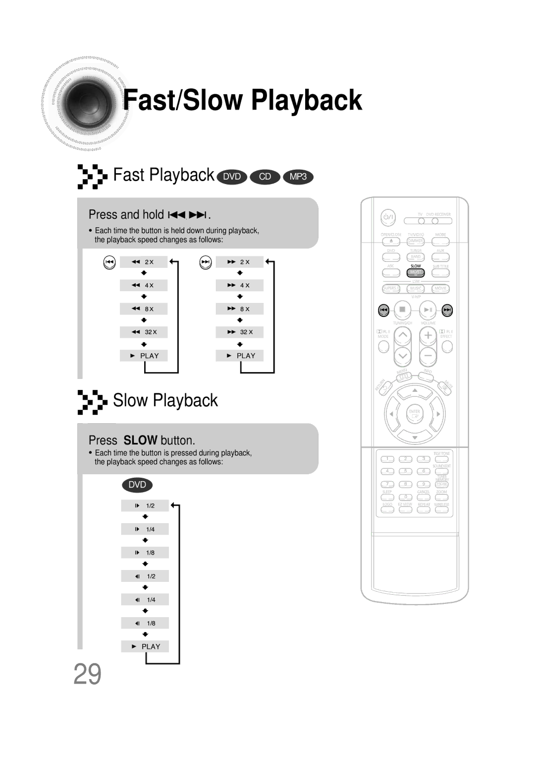 Samsung HT-DB390 instruction manual Fast/Slow Playback, Press and hold, Press Slow button 