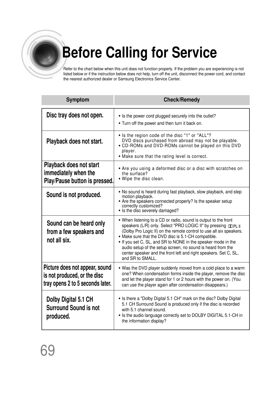 Samsung HT-DB390 instruction manual Before Calling for Service, Sound can be heard only, Is not produced, or the disc 