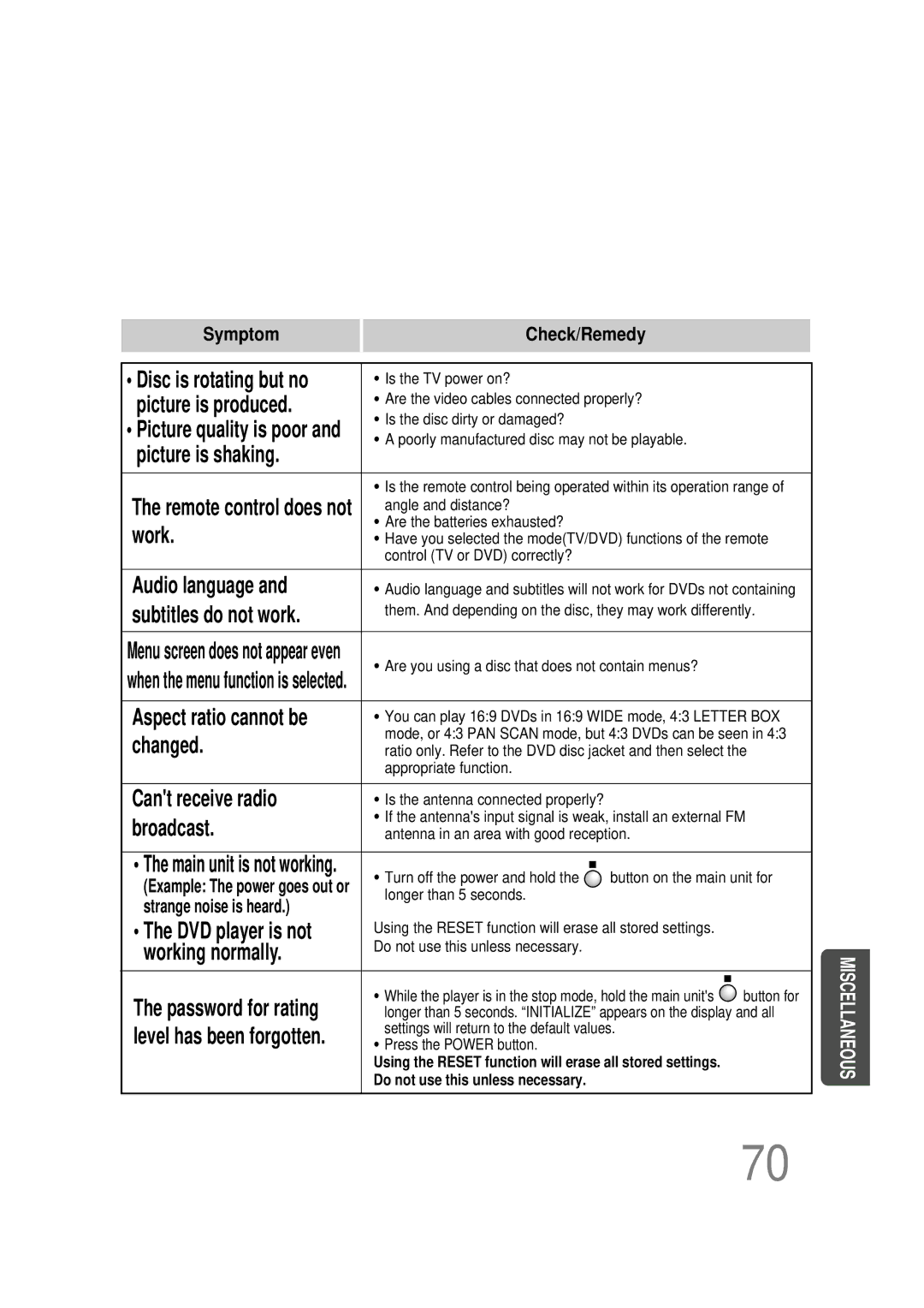 Samsung HT-DB390 instruction manual Picture is produced, Remote control does not 