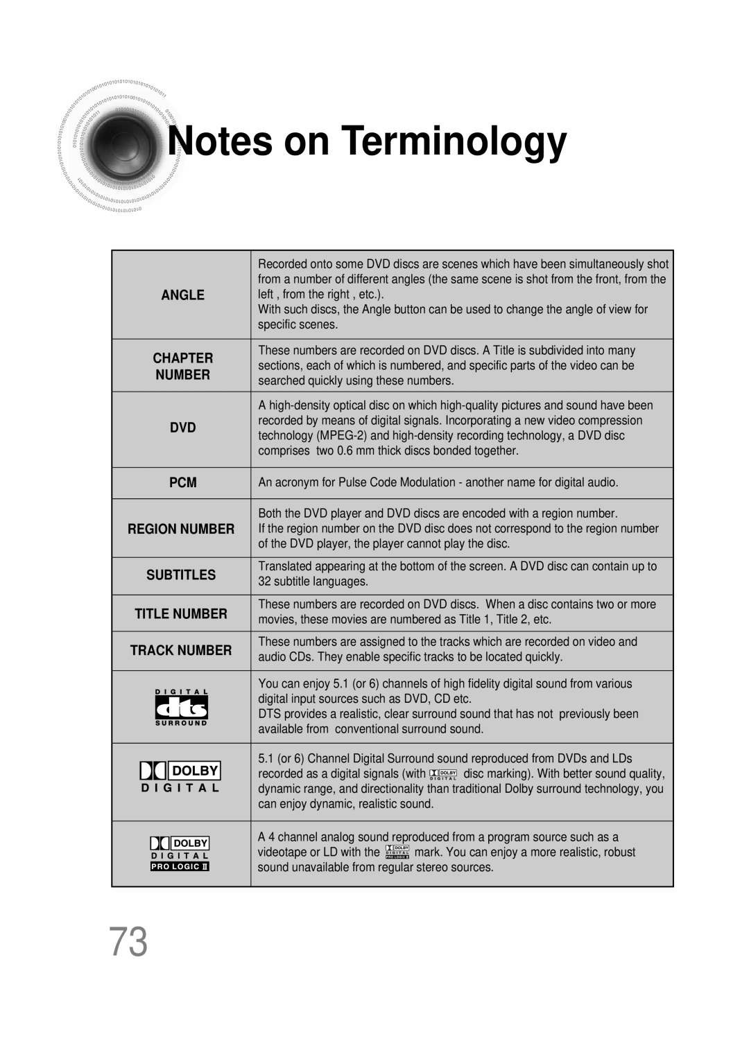 Samsung HT-DB390 instruction manual Angle 