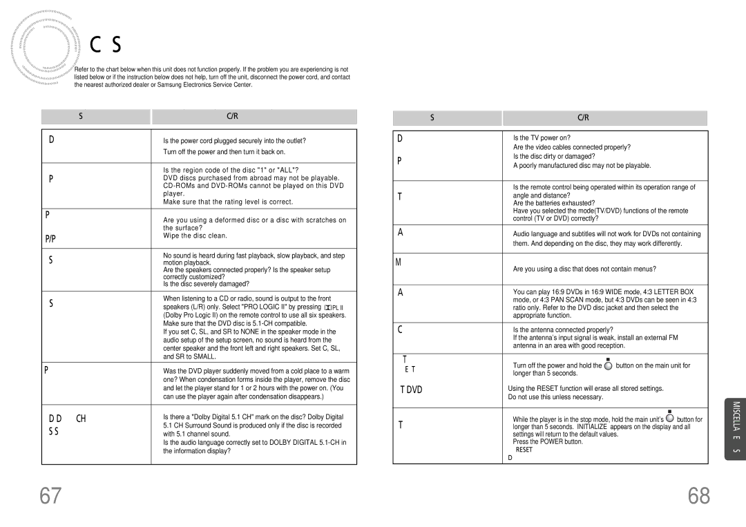 Samsung HT-DB390 instruction manual Before Calling for Service, Symptom Check/Remedy 