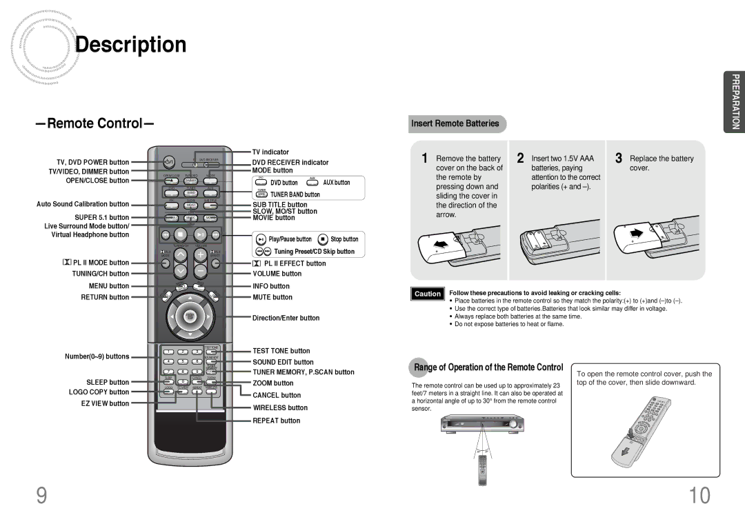 Samsung HT-DB390 Insert Remote Batteries, Remove the battery Insert two 1.5V AAA, Replace the battery, Cover 