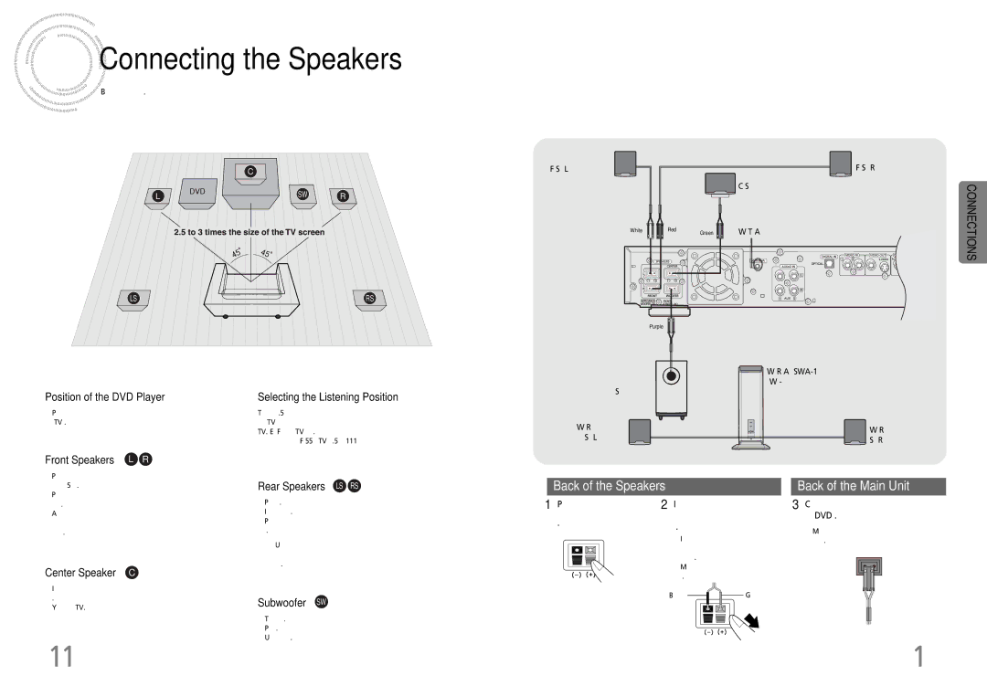 Samsung HT-DB390 Connecting the Speakers, Position of the DVD Player Selecting the Listening Position, Front Speakers L R 