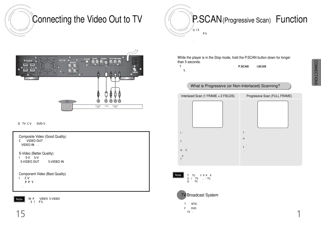 Samsung HT-DB390 TV Broadcast System, Composite Video Good Quality, Video Better Quality, Component Video Best Quality 