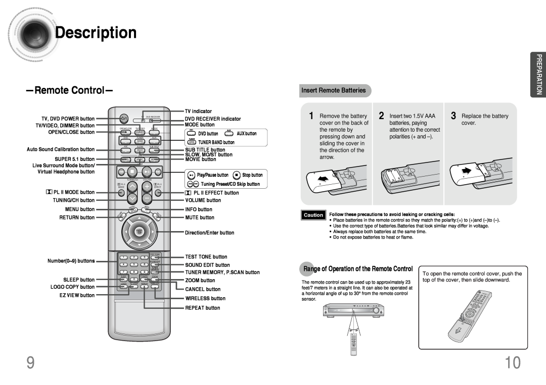 Samsung HT-DB390 RemoteControl, Insert Remote Batteries, Remove the battery, Insert two 1.5V AAA, Replace the battery 