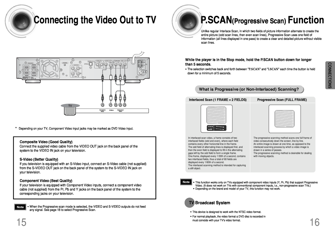 Samsung HT-DB390 Connectingthe Video Out to TV, What is Progressive or Non-InterlacedScanning?, TV Broadcast System 