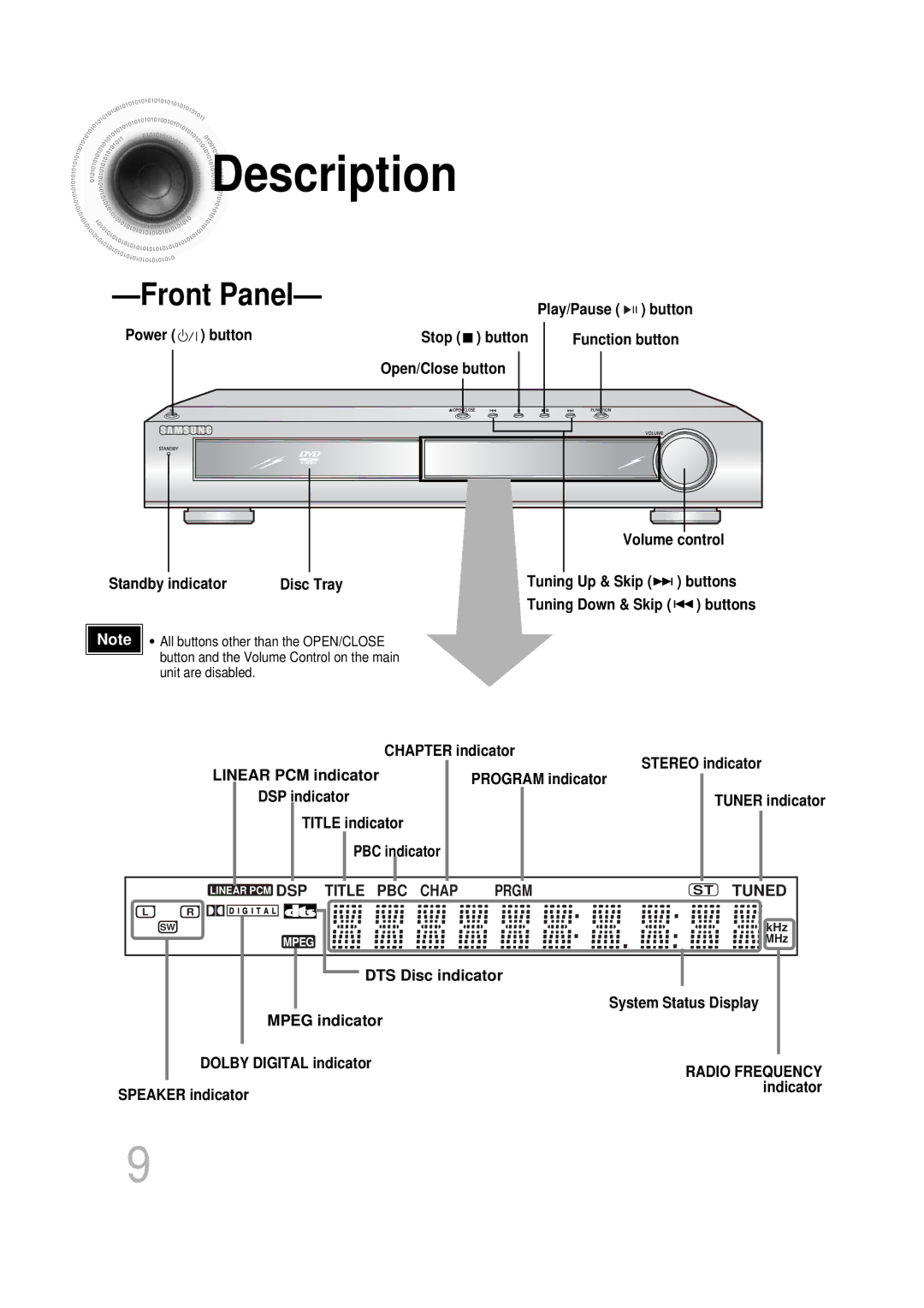 Samsung HT-DB400M instruction manual Description, Front Panel 