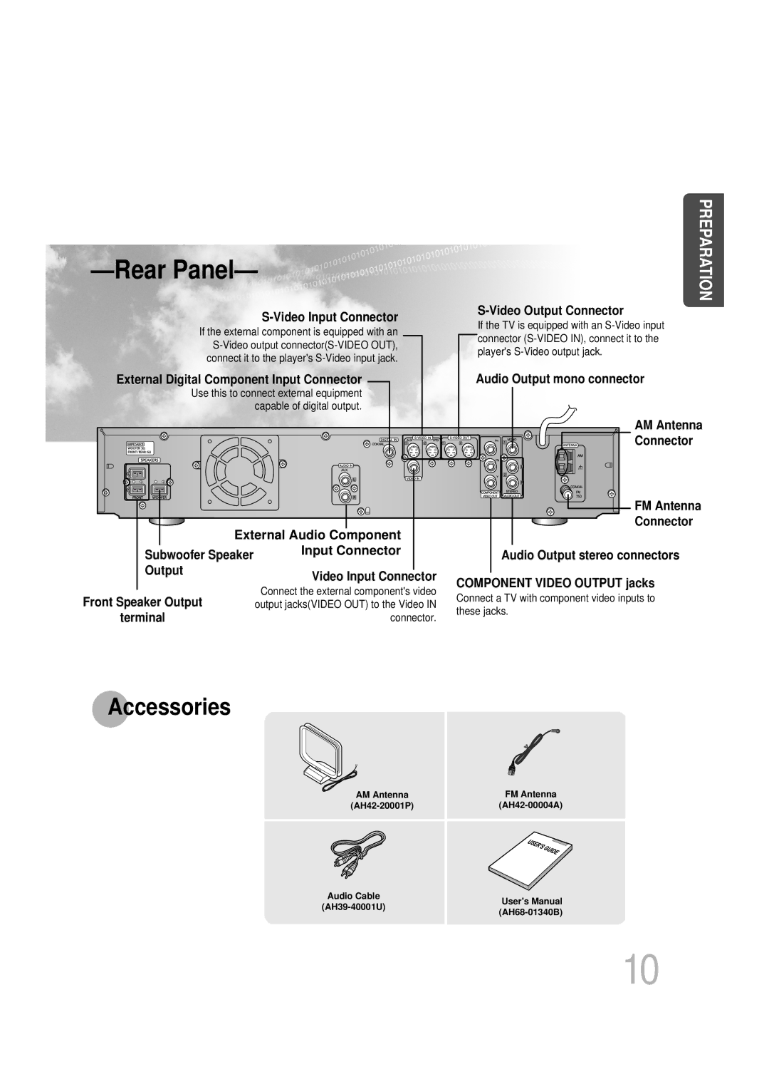 Samsung HT-DB400M instruction manual Rear Panel 