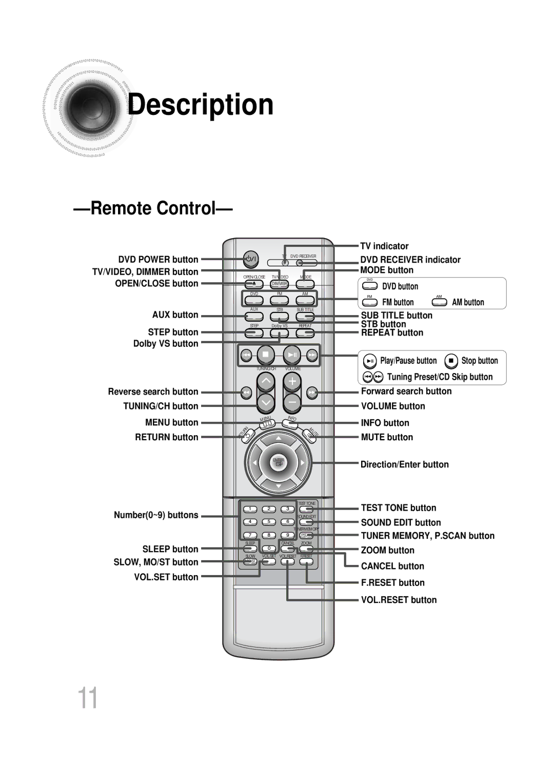 Samsung HT-DB400M instruction manual Remote Control 