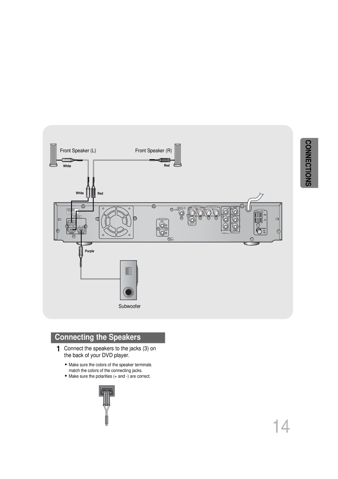 Samsung HT-DB400M instruction manual Connecting the Speakers 