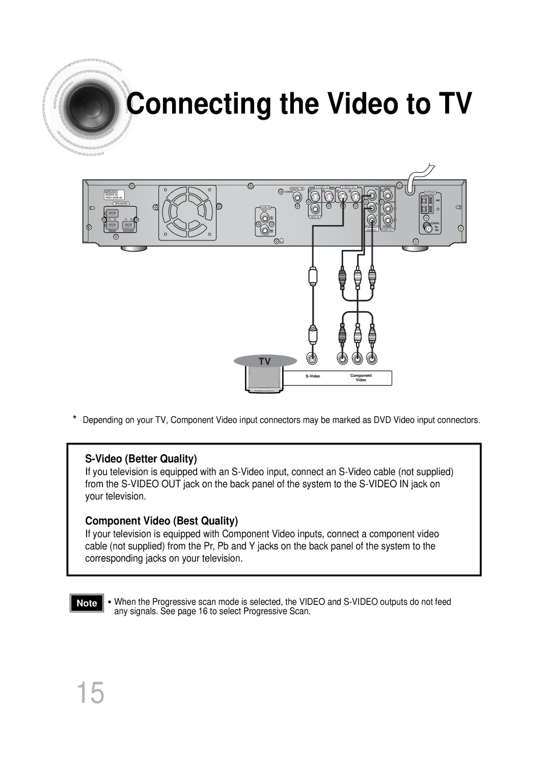 Samsung HT-DB400M instruction manual Connecting the Video to TV 