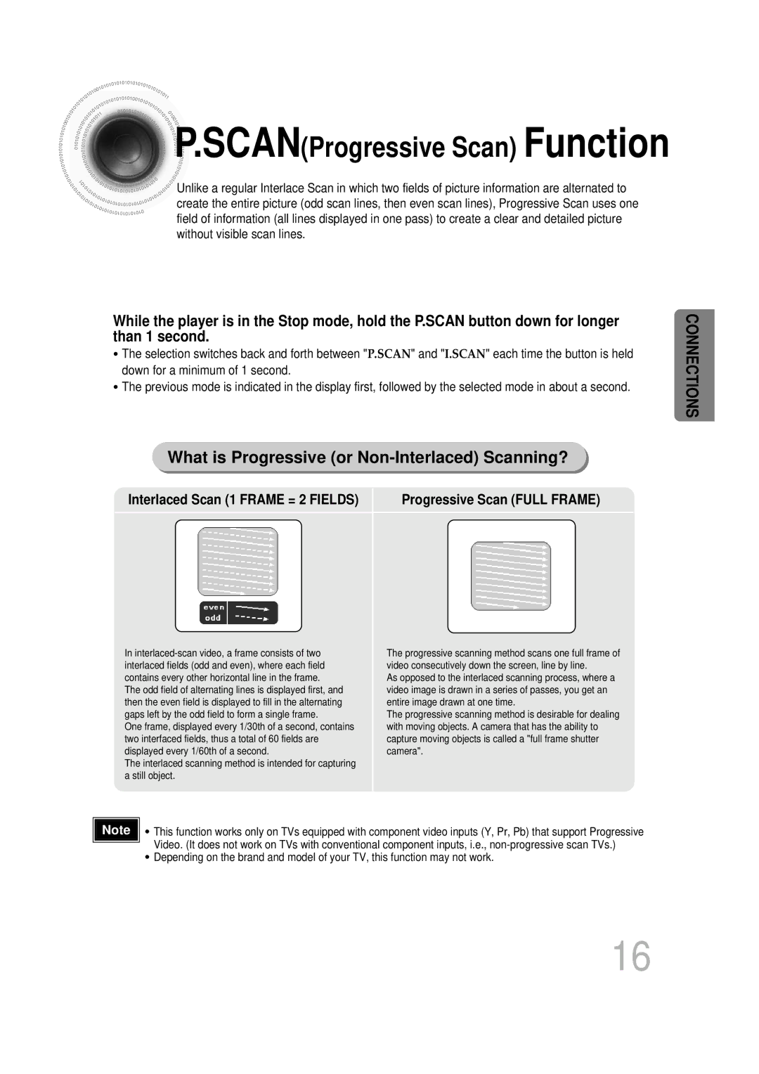 Samsung HT-DB400M instruction manual Scan Progressive Scan Function 