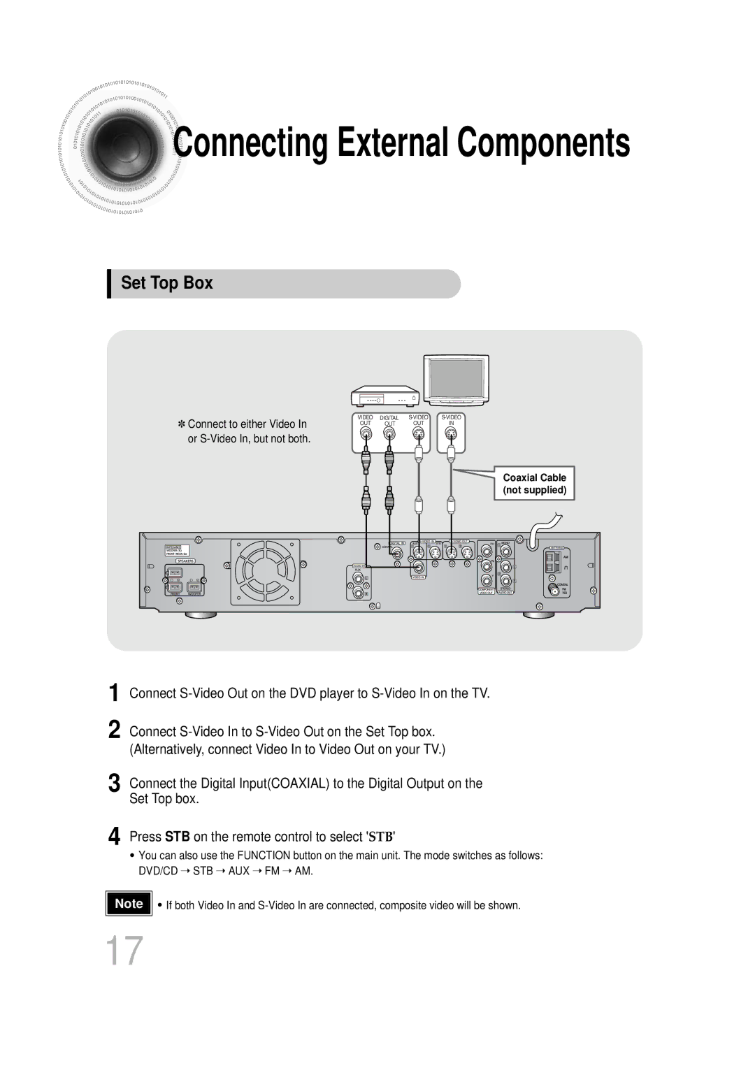 Samsung HT-DB400M instruction manual Connecting External Components, Set Top Box 