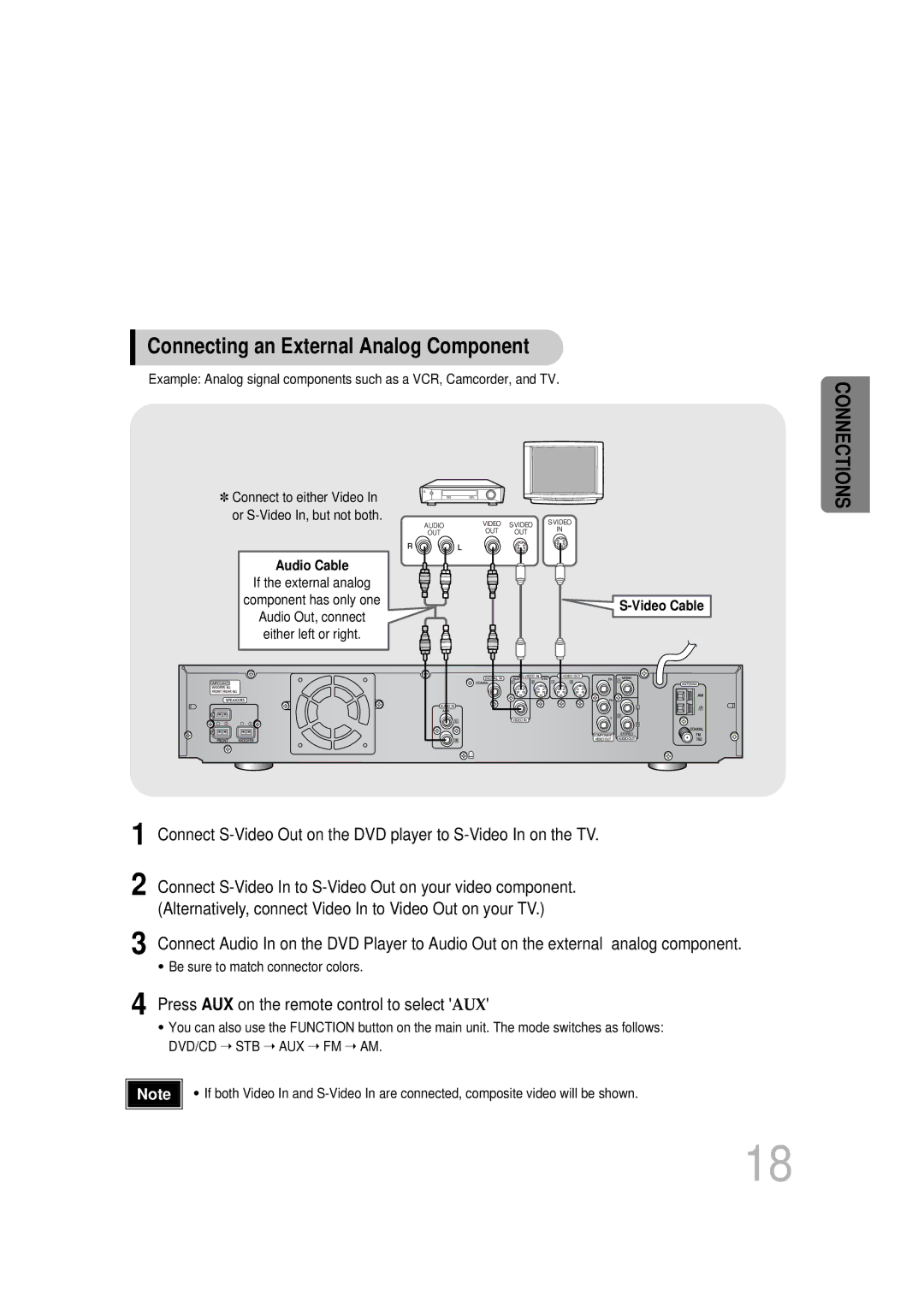 Samsung HT-DB400M instruction manual Connecting an External Analog Component, Or S-Video In, but not both 
