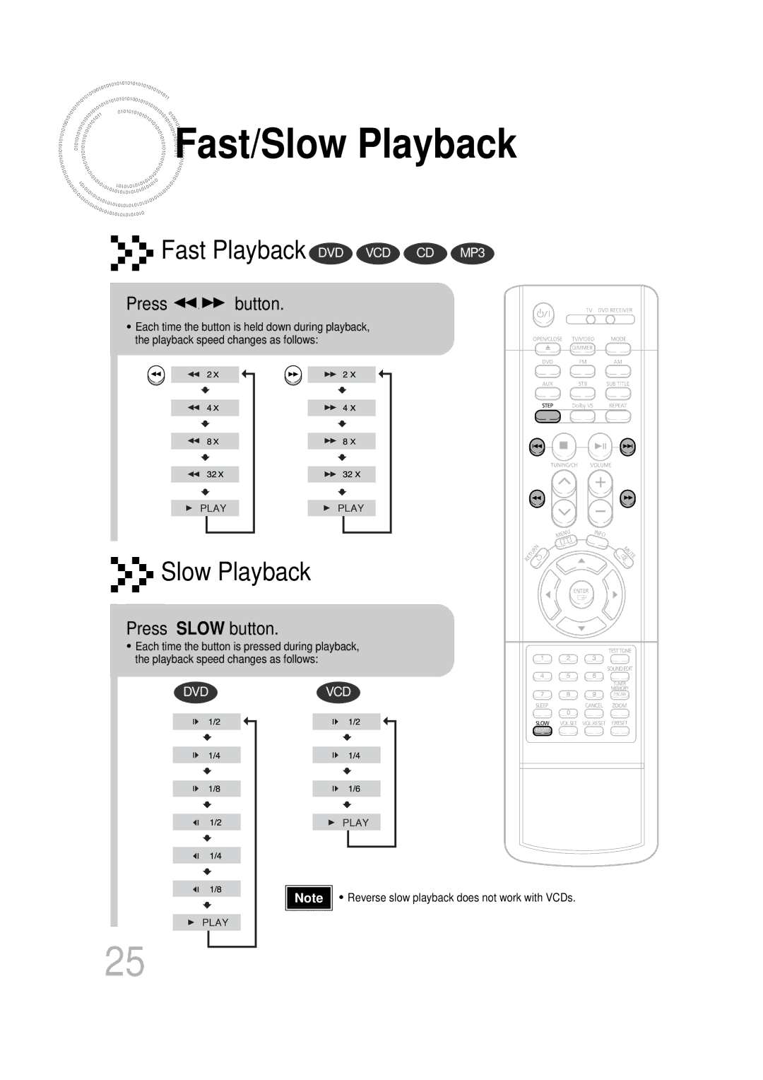 Samsung HT-DB400M instruction manual Fast/Slow Playback, Press button, Press Slow button 