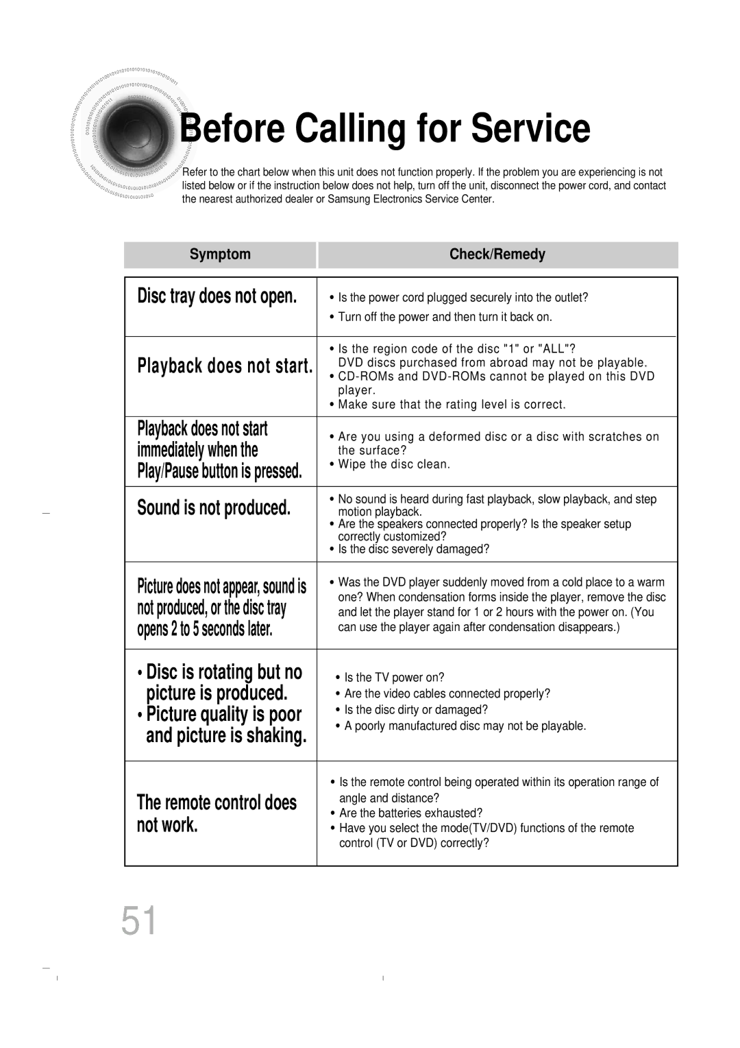 Samsung HT-DB400M instruction manual Before Calling for Service 