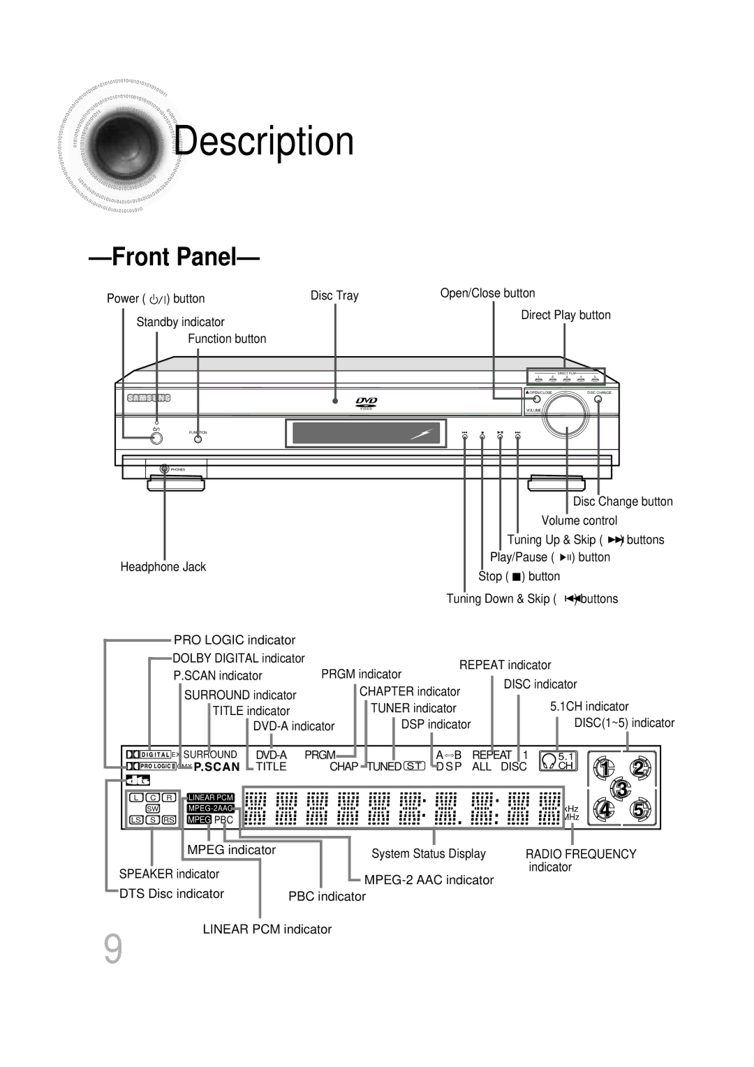 Samsung HT-DB600 Description, Power button, Standby indicator Direct Play button Function button, Repeat indicator 