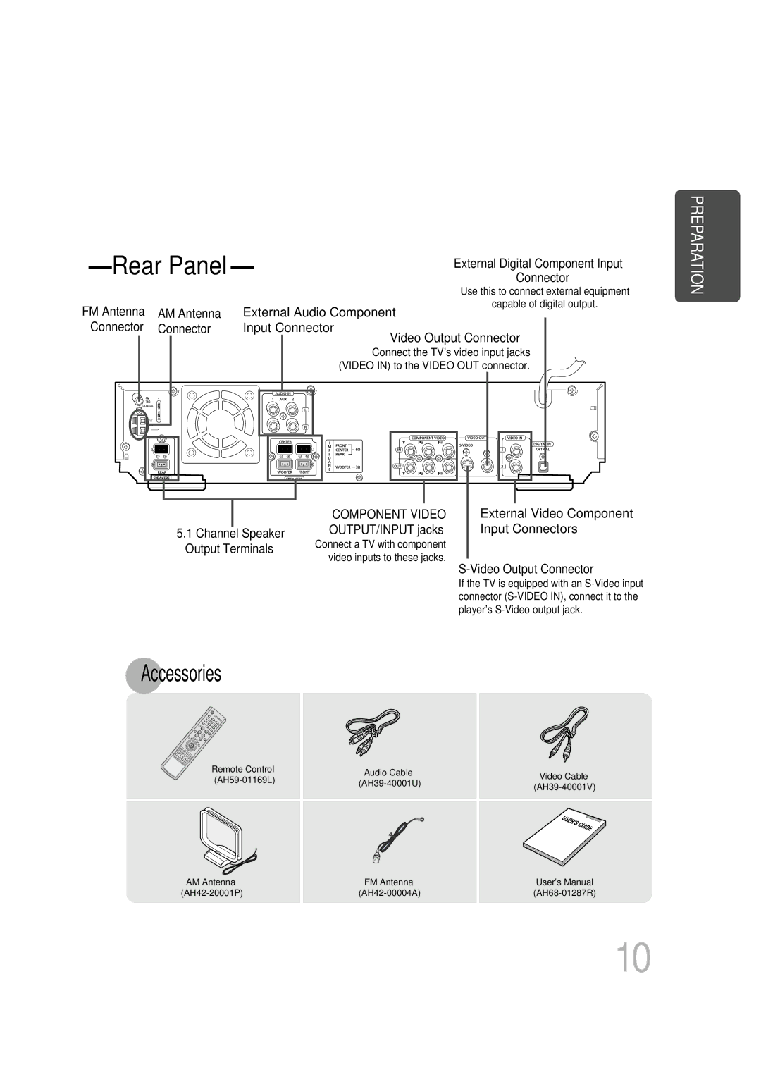 Samsung HT-DB600 instruction manual AM Antenna, External Audio Component, Connector Input Connector Video Output Connector 