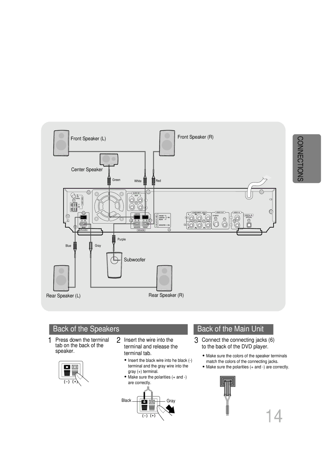 Samsung HT-DB600 instruction manual Back of the Speakers 