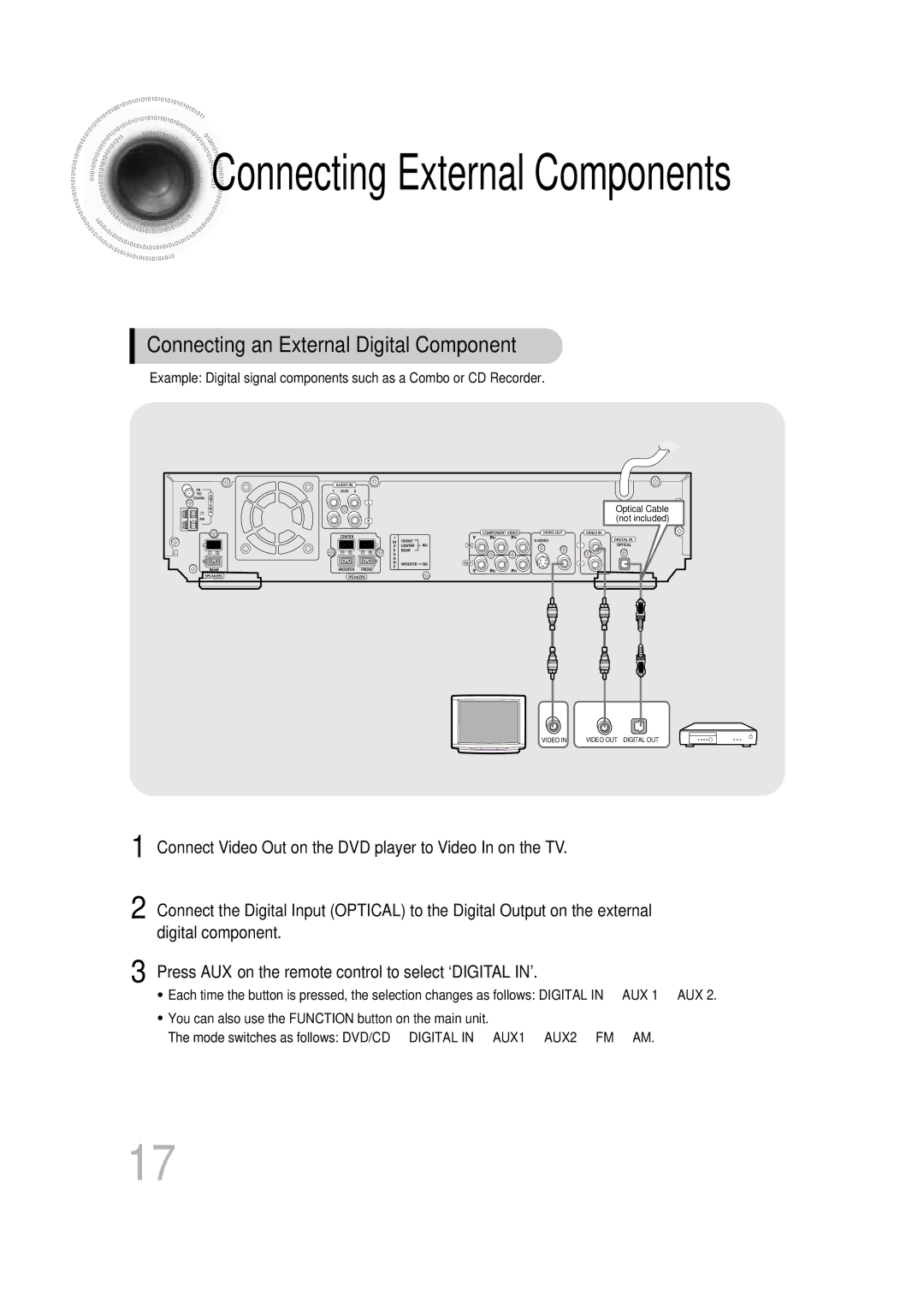 Samsung HT-DB600 instruction manual Connecting External Components, Connecting an External Digital Component 