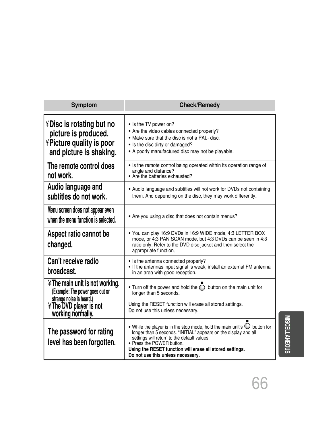 Samsung HT-DB600 instruction manual Picture is produced, Main unit is not working 