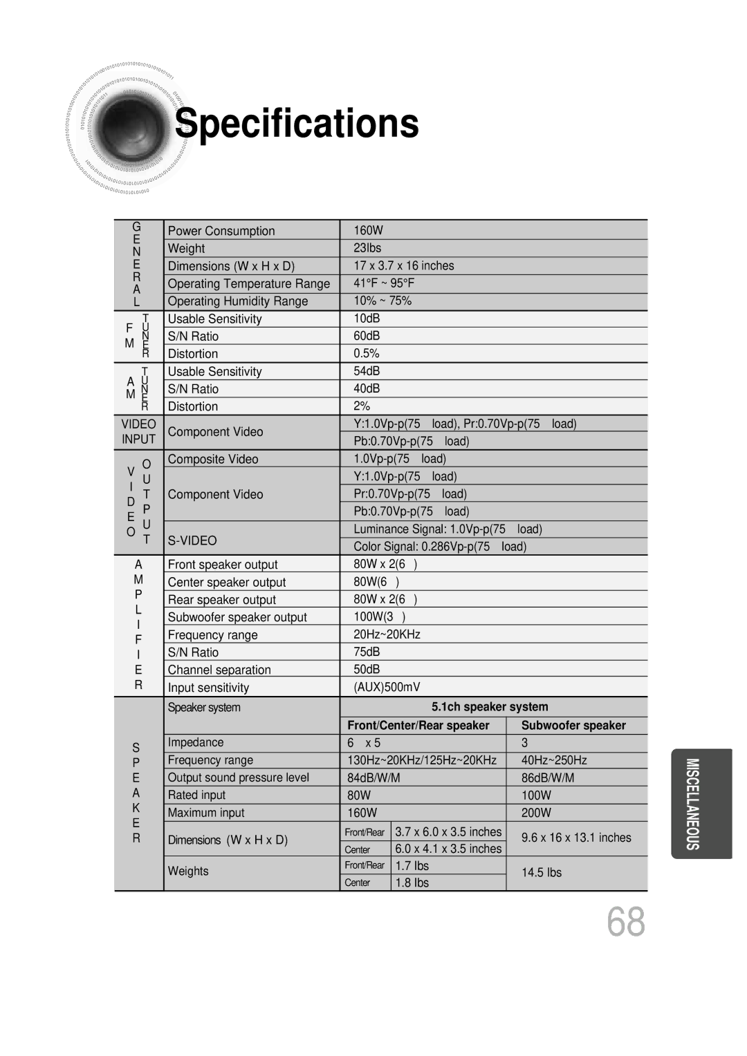 Samsung HT-DB600 instruction manual Specifications, 1ch speaker system, Front/Center/Rear speaker Subwoofer speaker 