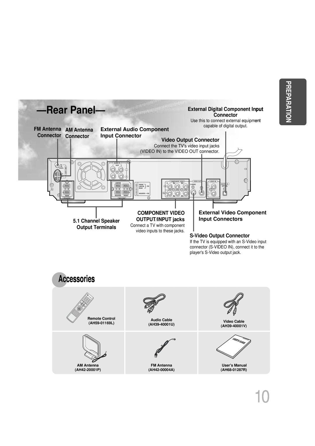 Samsung HT-DB600 Rear Panel, Accessories, Preparation, External Digital Component Input, Connector, FM Antenna 