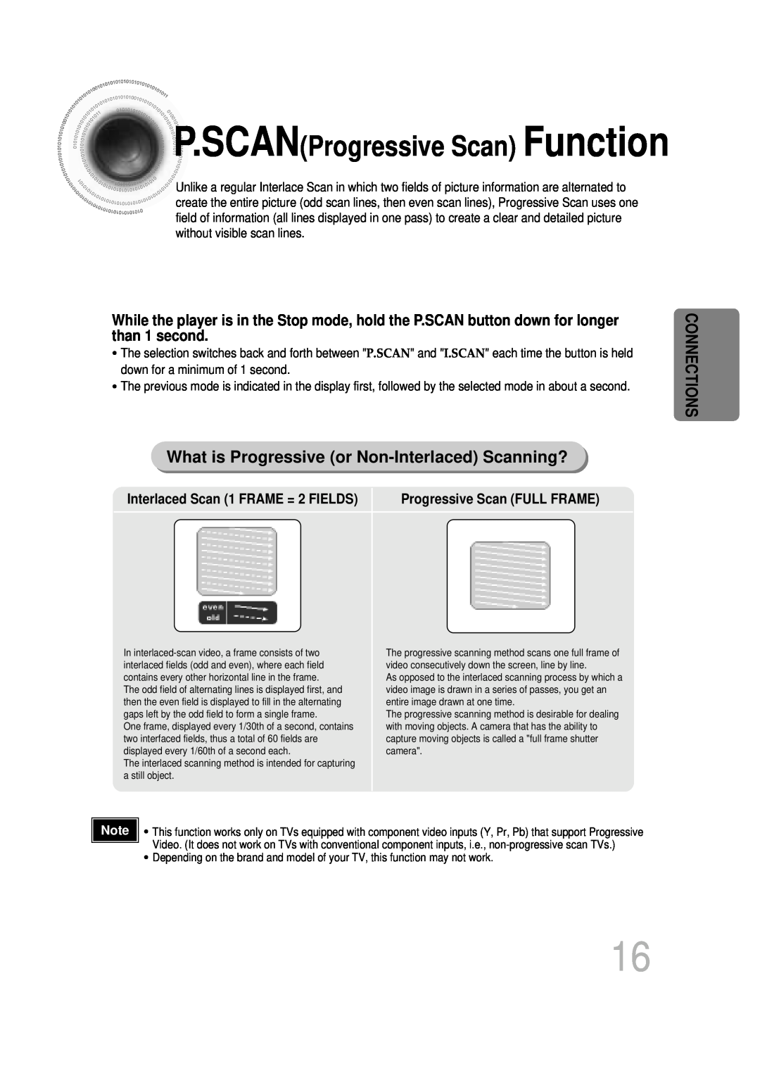 Samsung HT-DB600 instruction manual P.SCANProgressive Scan Function, Interlaced Scan 1 FRAME = 2 FIELDS, Connections 