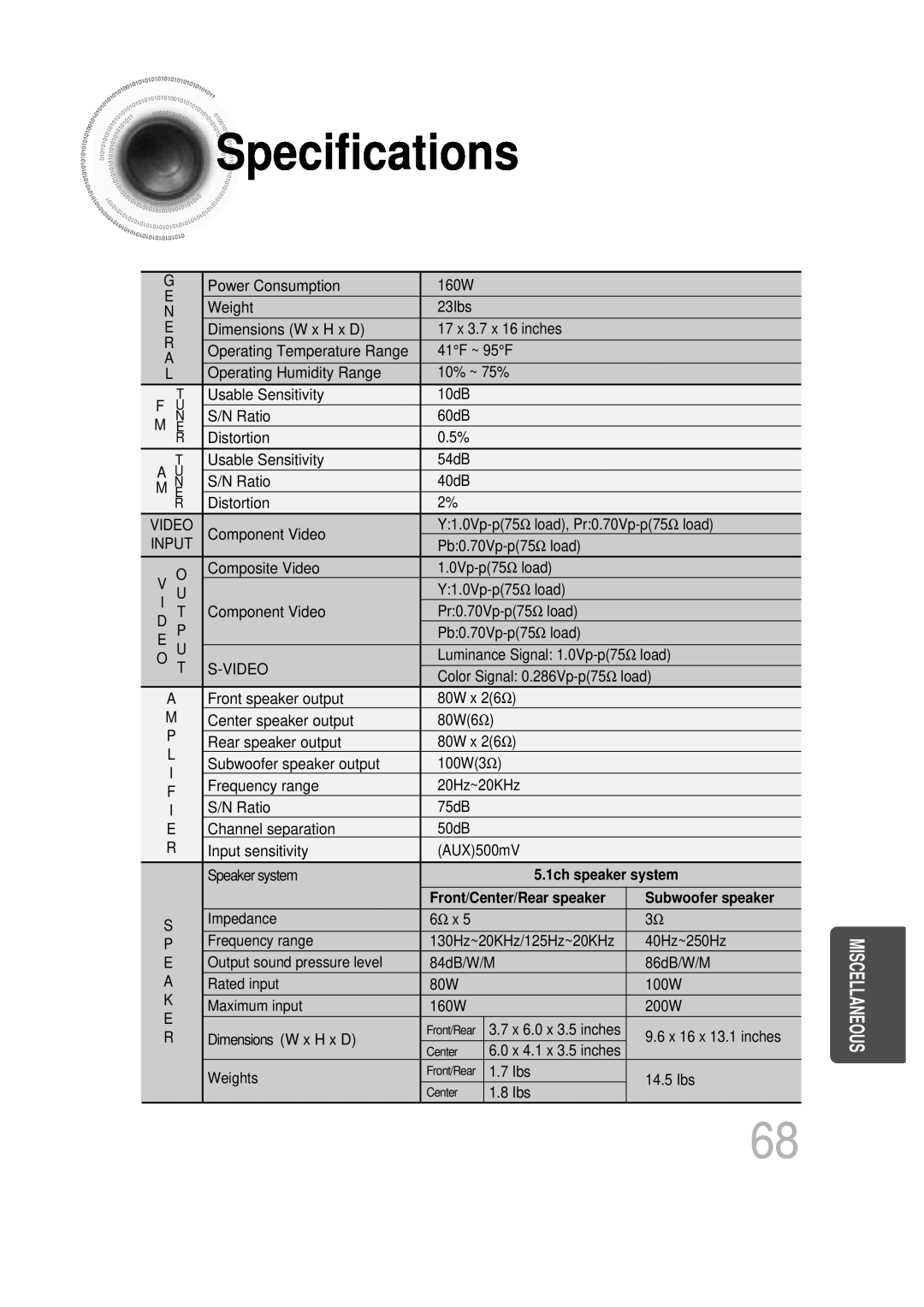 Samsung HT-DB600 instruction manual Specifications, 5.1ch speaker system, Front/Center/Rear speaker, Subwoofer speaker 