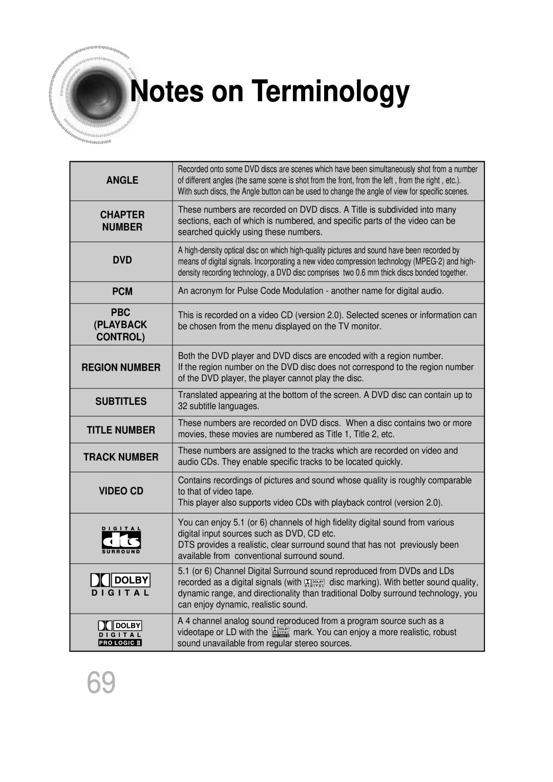 Samsung HT-DB600 instruction manual Notes on Terminology, Angle, Chapter, Number, Video Cd 