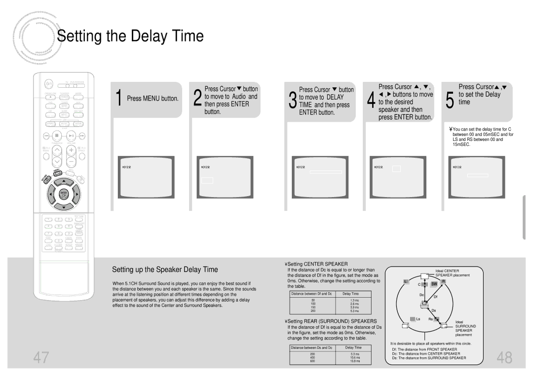 Samsung HT-DB650 instruction manual Setting the Delay Time, Press Cursor , 5 to set the Delay Time 