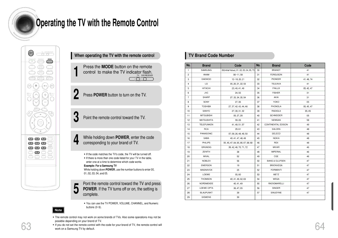 Samsung HT-DB650 Press the Mode button on the remote, Control to make the TV indicator flash, TV Brand Code Number 