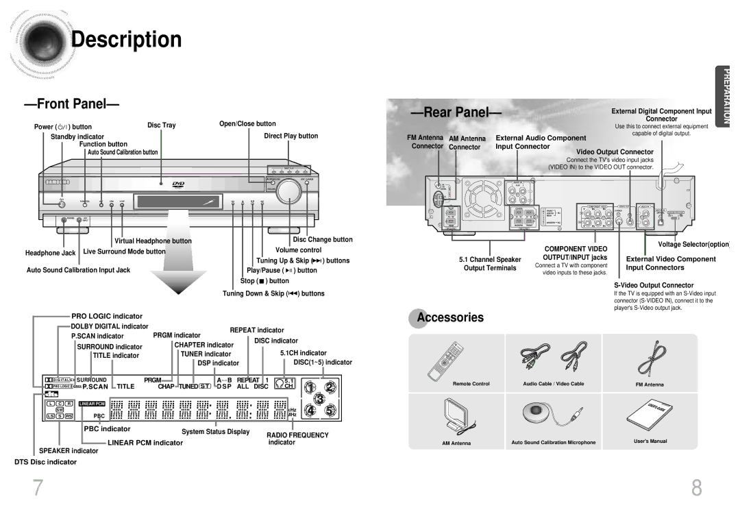 Samsung HT-DB650 instruction manual Description, Video in to the Video OUT connector 