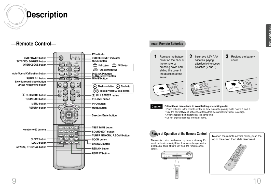 Samsung HT-DB650 instruction manual Insert Remote Batteries, Batteries, paying attention to the correct polarities + 