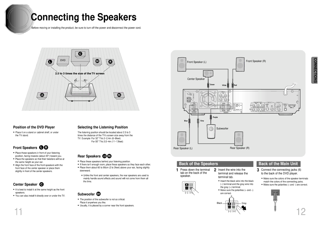 Samsung HT-DB650 instruction manual Connecting the Speakers 