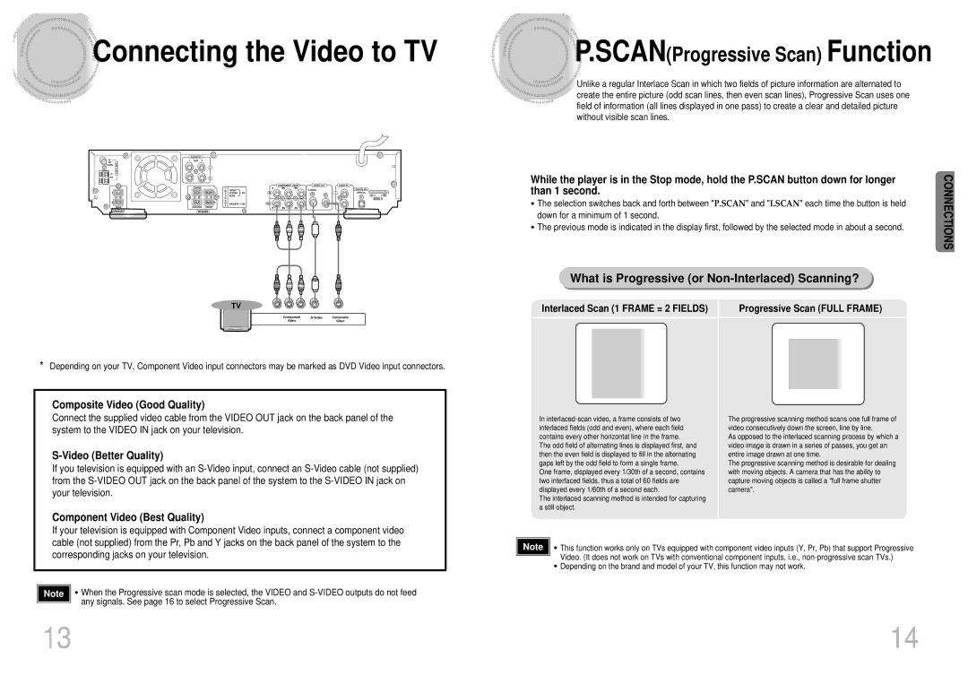 Samsung HT-DB650 Connecting the Video to TV, Composite Video Good Quality, Video Better Quality, Than 1 second 