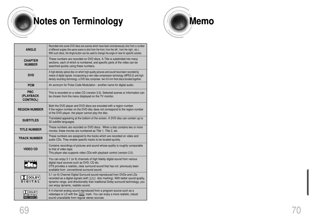 Samsung HT-DB650 Notes on Terminology, Memo, Angle, Chapter, Control, Region Number, Subtitles, Title Number, Video Cd 
