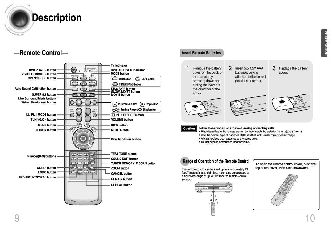 Samsung HT-DB650 RemoteControl, Description, Preparation, Insert Remote Batteries, Remove the battery, Insert two 1.5V AAA 