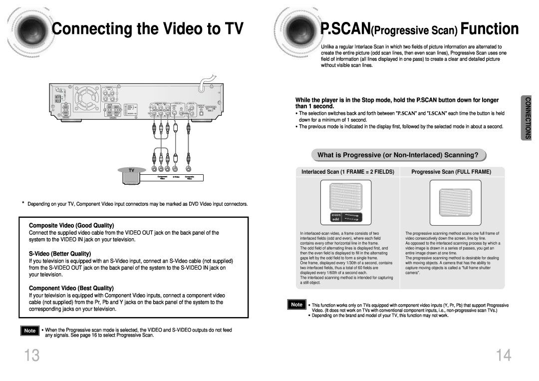 Samsung HT-DB650 Connectingthe Video to TV, P.SCANProgressive Scan Function, Composite Video Good Quality, than 1 second 